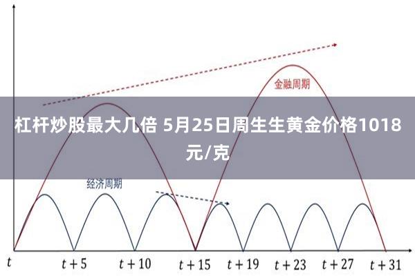 杠杆炒股最大几倍 5月25日周生生黄金价格1018元/克