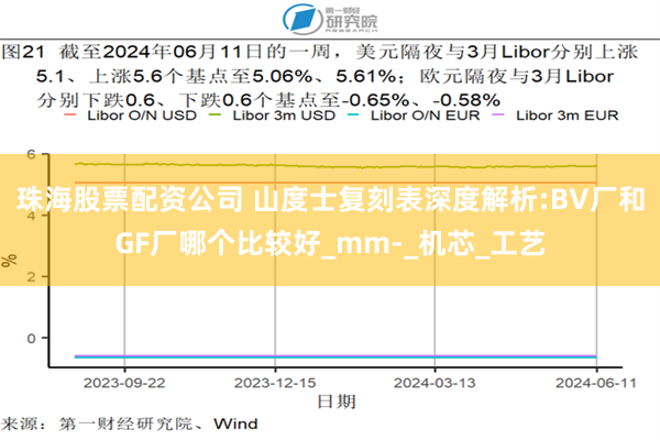 珠海股票配资公司 山度士复刻表深度解析:BV厂和GF厂哪个比较好_mm-_机芯_工艺